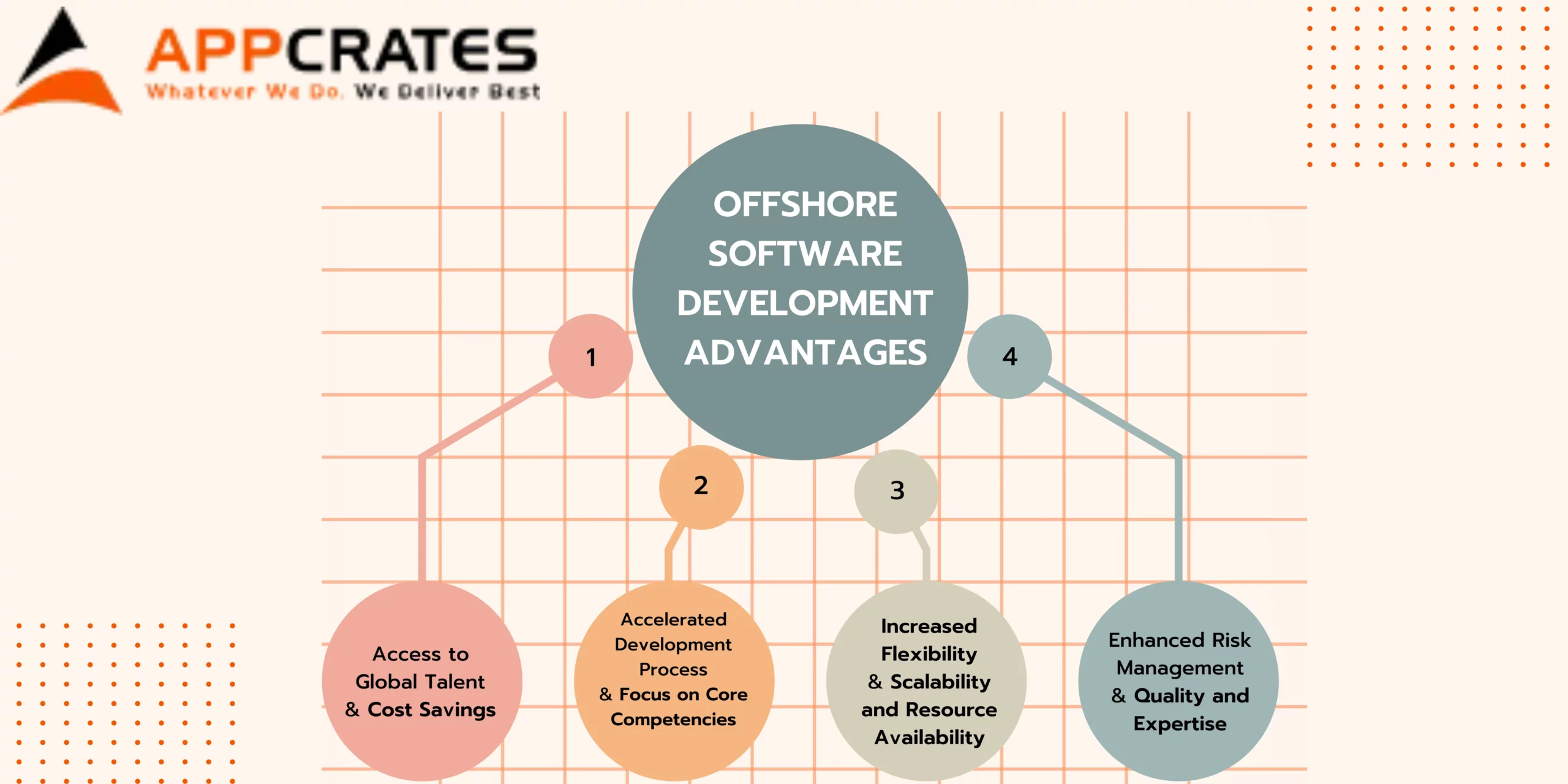 Read more about the article Offshore Software Development Advantages
